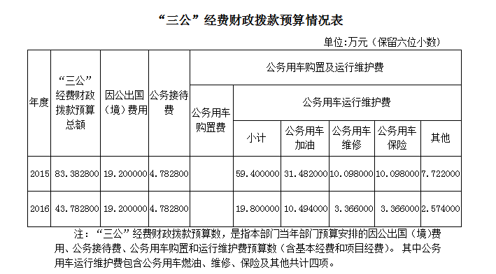 附件五.png
