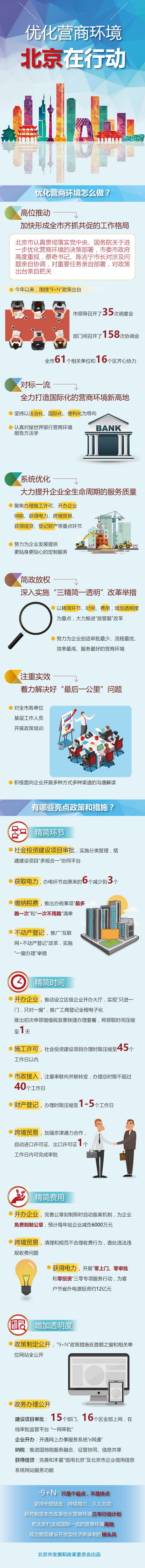 发改委一图看懂.jpg
