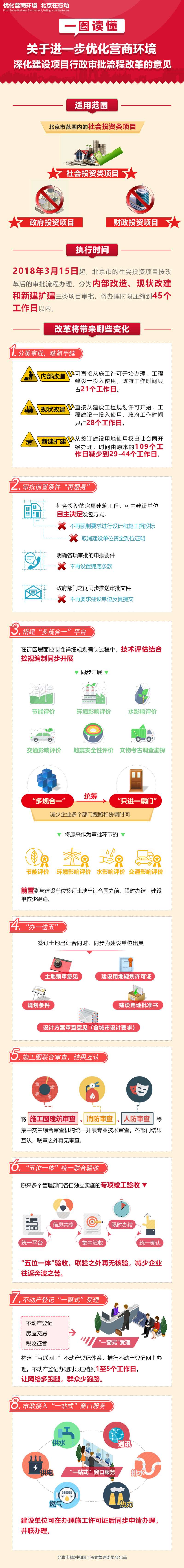 规土委一图看懂.jpg