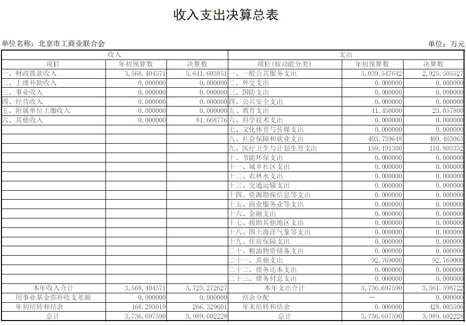一、收入支出决算总表.jpg