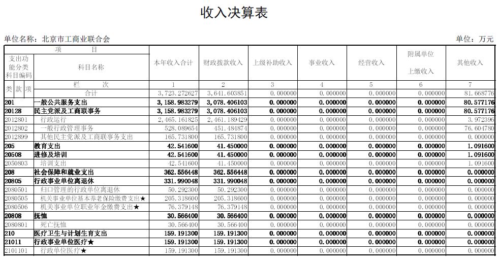 二、收入决算表.jpg