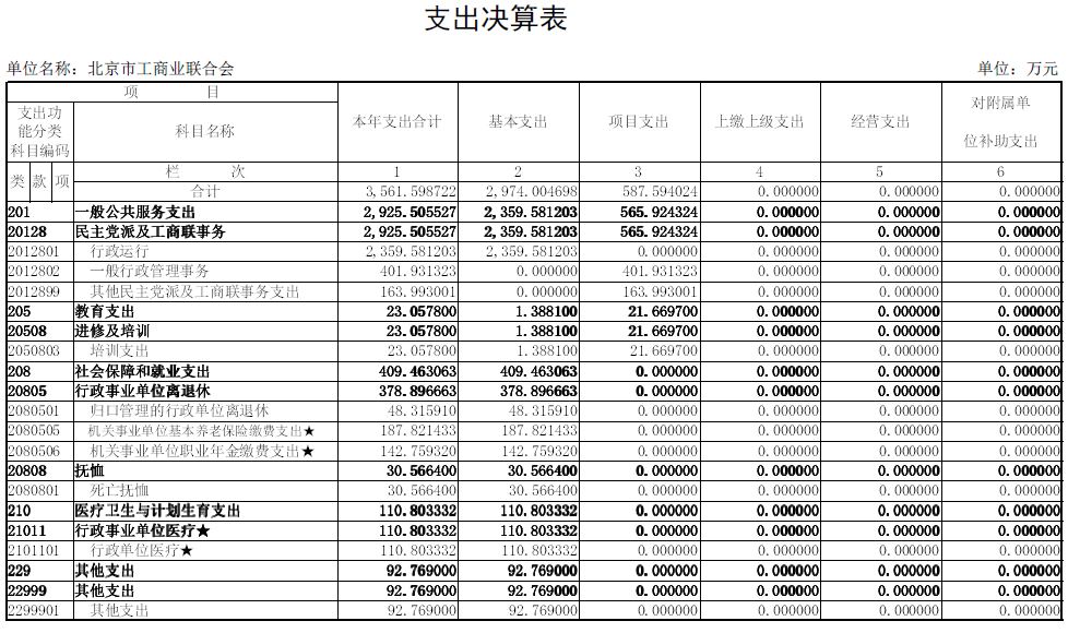 三、支出决算表.jpg