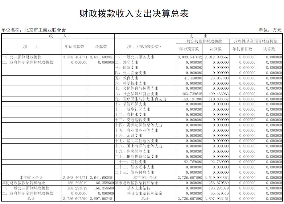 四、财政拨款收入支出决算总表.jpg