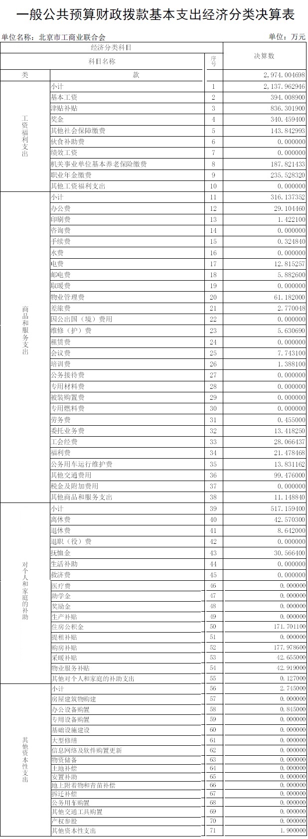 六、一般公共预算财政拨款基本支出经济分类决算表.jpg