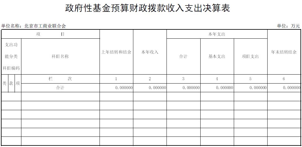 七、政府性基金预算财政拨款收入支出决算表.jpg