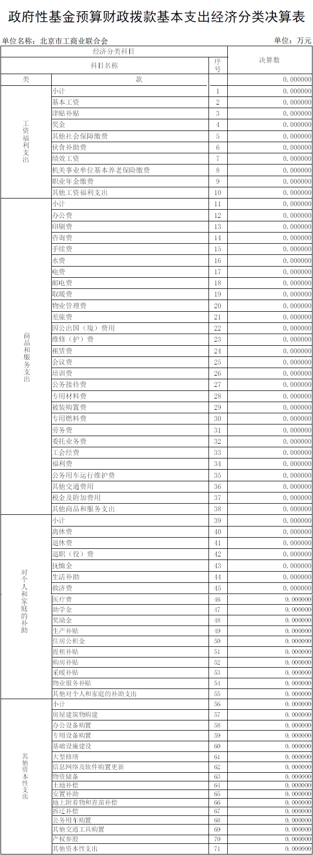 八、政府性基金预算财政拨款基本支出经济分类决算表.jpg