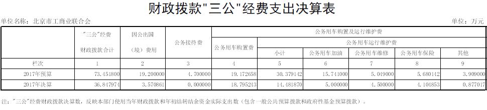 九、财政拨款“三公”经费支出决算表.jpg