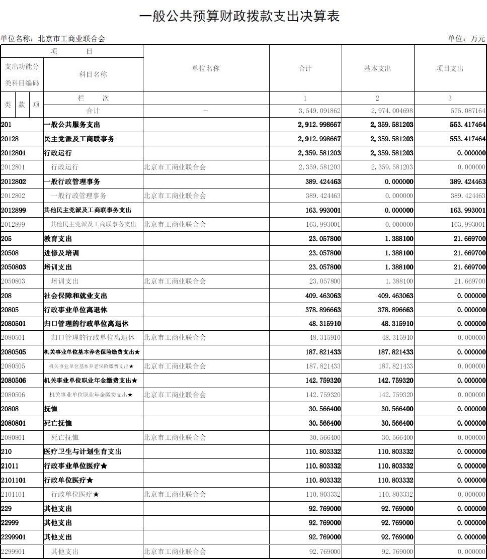 五、一般公共预算财政拨款支出决算表.jpg