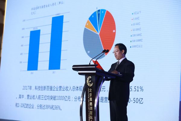 5.市工商联副主席王报换发布科技创新百强榜单.jpg