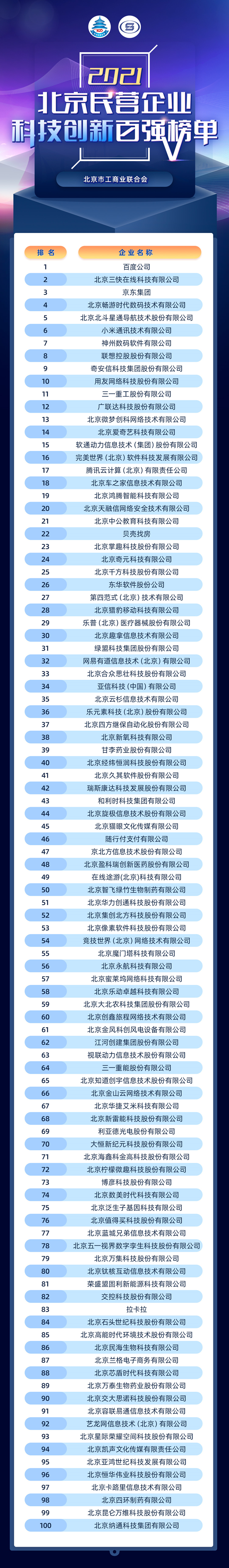 工商联百强榜单1080A科技创新_副本.jpg